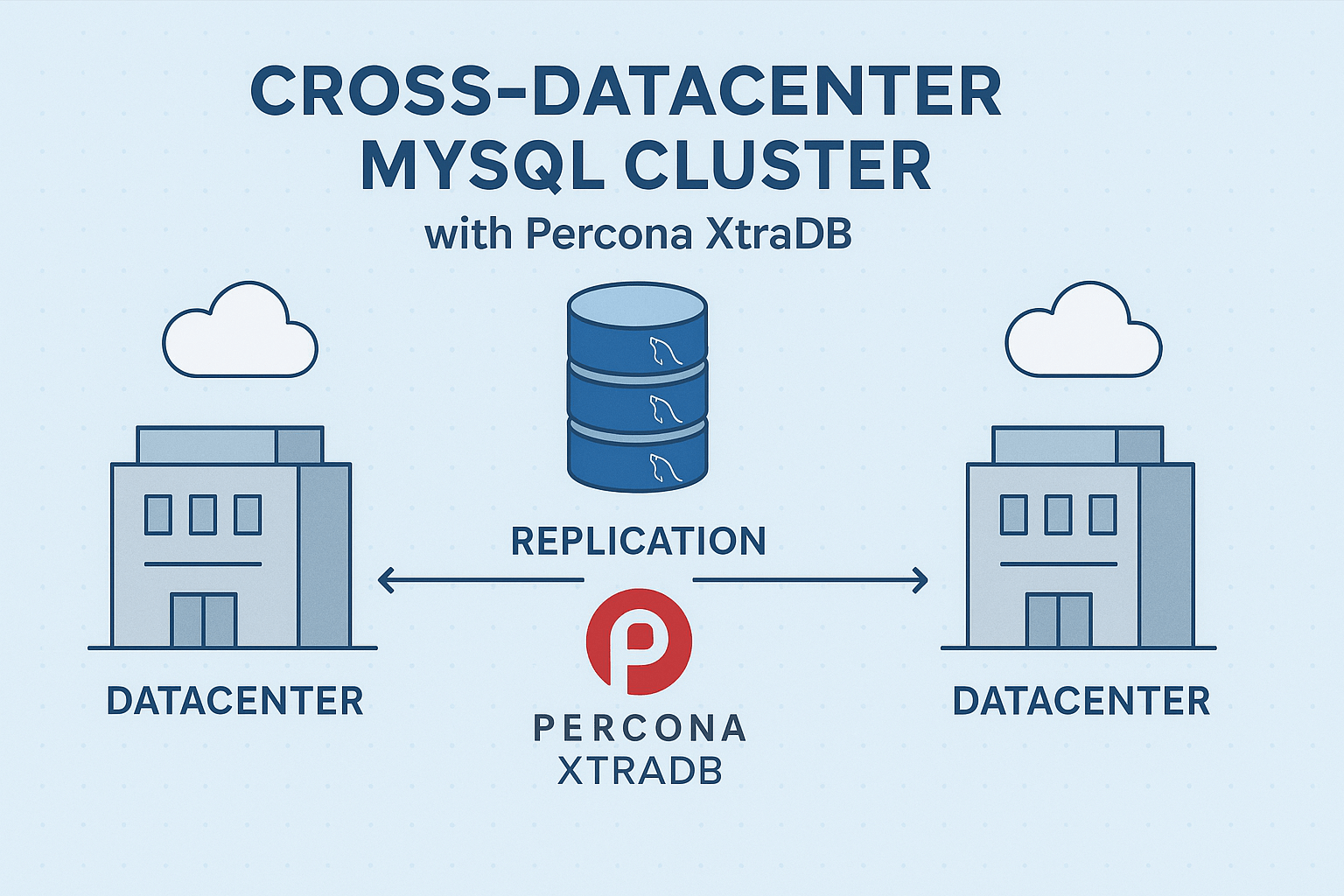 Building a Cross-Datacenter MySQL Cluster with Percona XtraDB