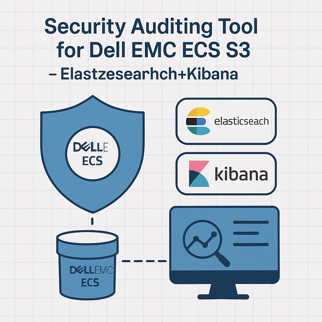Custom Security Auditing Tool for Dell EMC ECS S3 Buckets Using Elasticsearch + Kibana